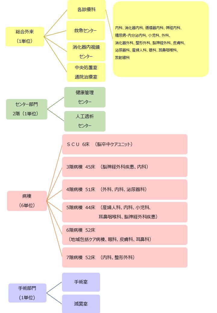 看護単位　shirai作