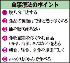 （下）　食事療法のポイント