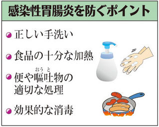 （中）　感染性胃腸炎を防ぐポイント