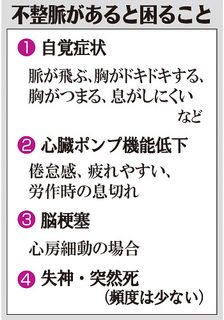 （上）　不整脈があると困ること