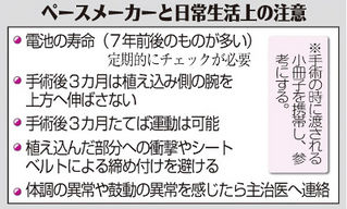 （下）　ペースメーカーと日常生活上の注意