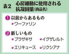 （中）表２　心房細動に使用される抗凝固薬