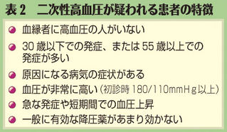 （下）表２　二次性高血圧が疑われる患者の特徴