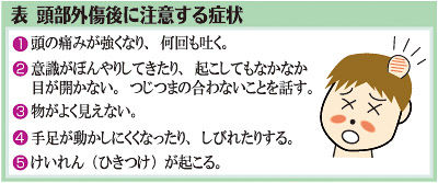 （上）表　頭部外傷後に注意する症状