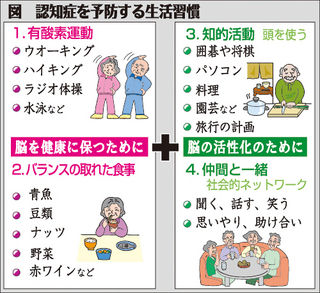 （下）図　認知症を予防する生活習慣