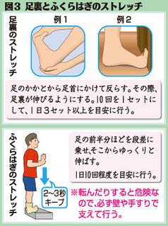 （中）図３　足裏とふくらはぎのストレッチ