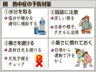 図　熱中症の予防対策